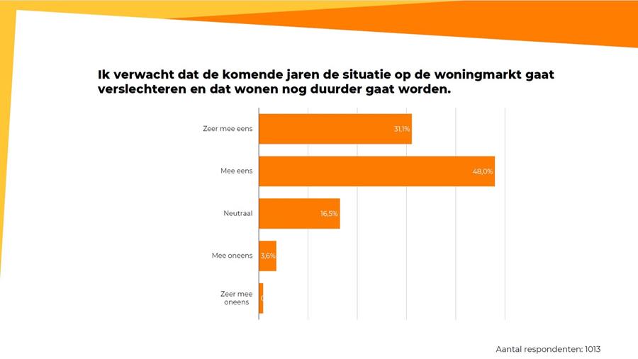 Hoe maken we wonen weer betaalbaar?